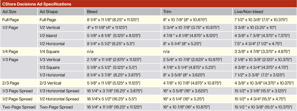 CStore Decisions ad specifications table listing ad sizes, ad shapes, and bleed, trim, and live/non-bleed dimensions